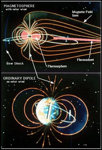 Dipole_vs_Magnetosphere of Earth